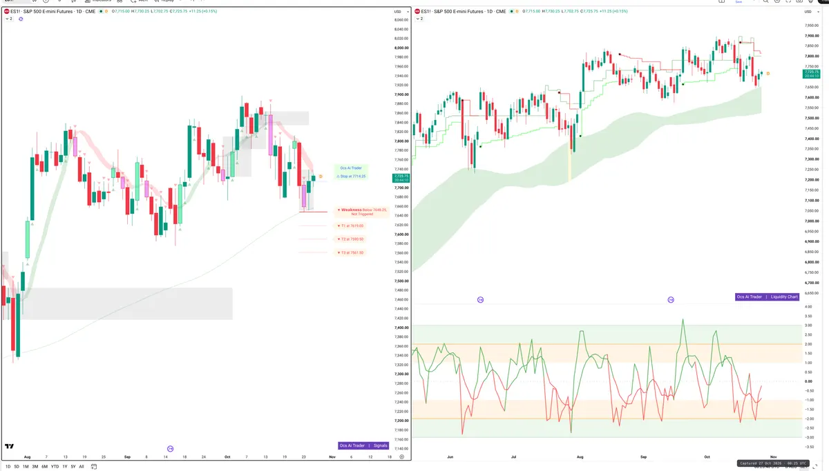 ES=F — Signals + Liquidity