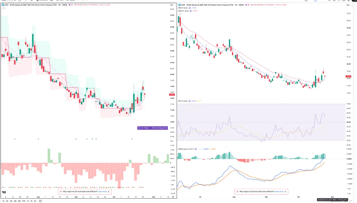 VXX — Delta + Technical