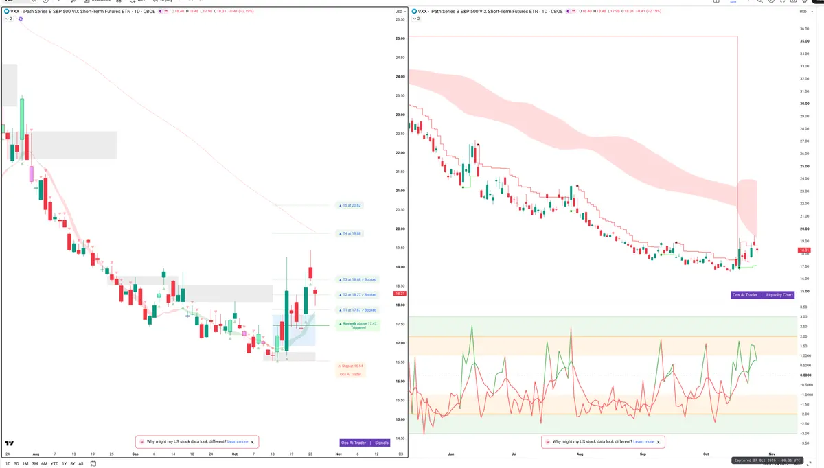 VXX — Signals + Liquidity