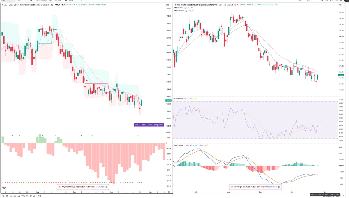 XLI — Delta + Technical