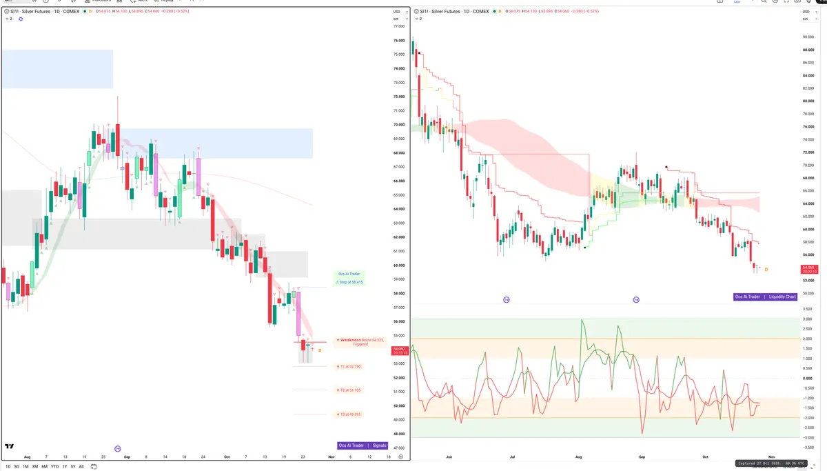 SI=F — Signals + Liquidity