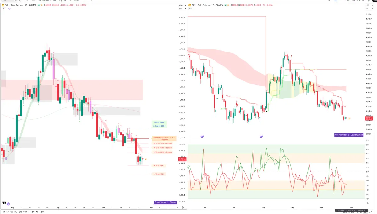 GC=F — Signals + Liquidity