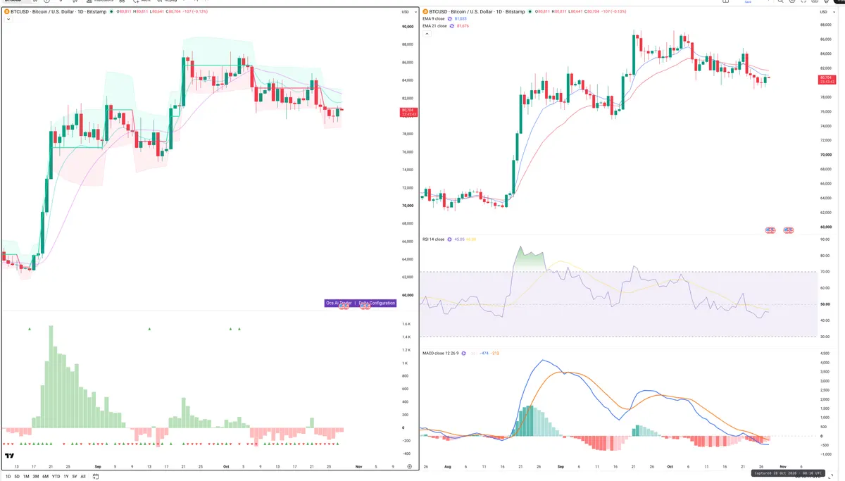 BTC — Delta + Technical