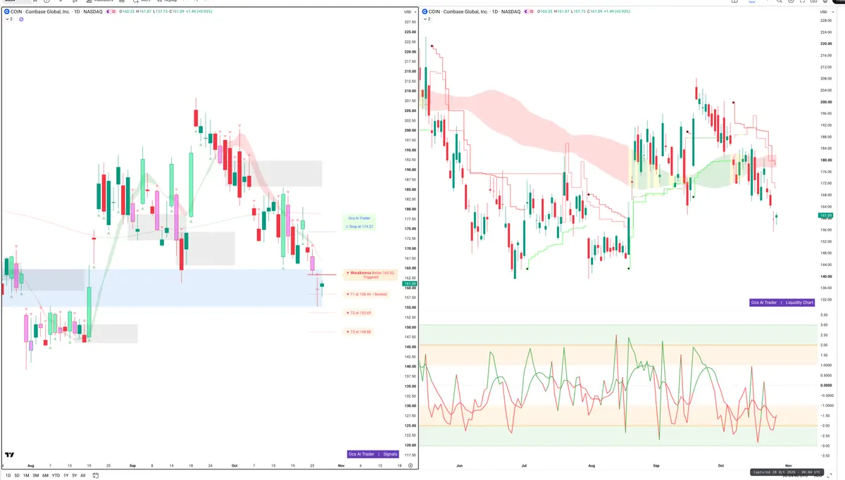 COIN — Signals + Liquidity