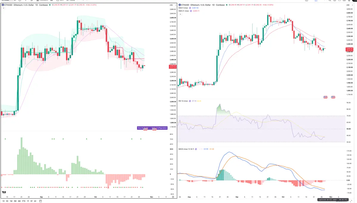 ETH — Delta + Technical