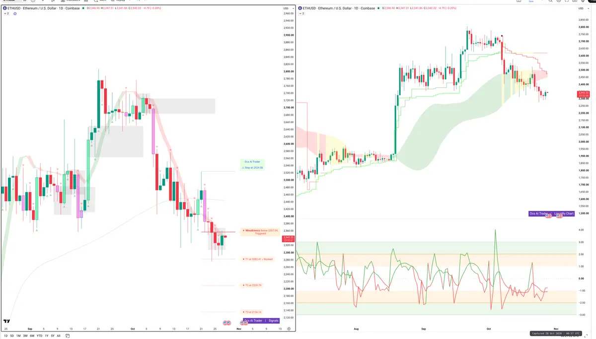 ETH — Signals + Liquidity