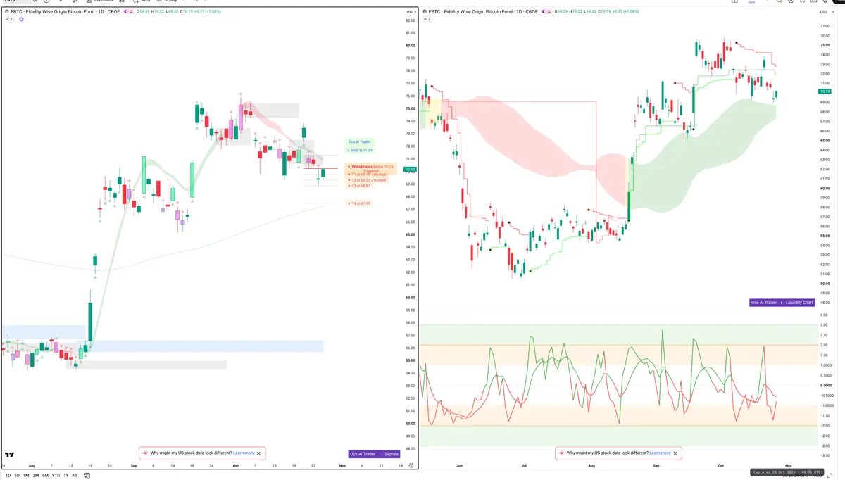 FBTC — Signals + Liquidity