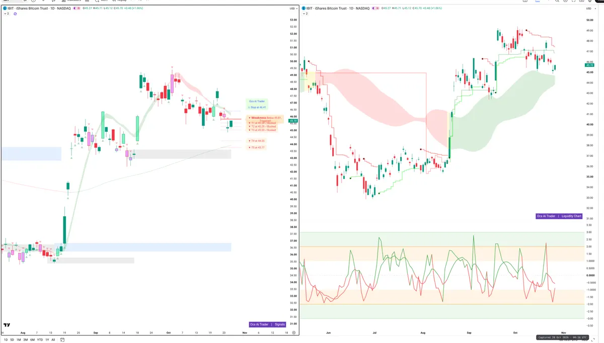 IBIT — Signals + Liquidity