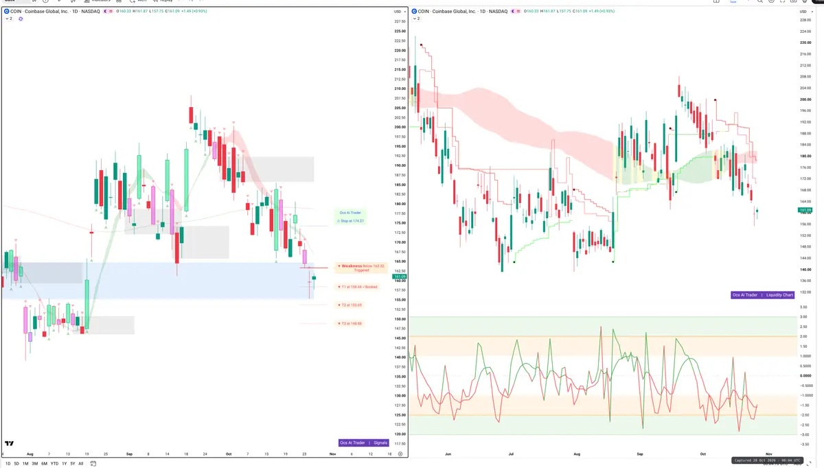 COIN — Signals + Liquidity