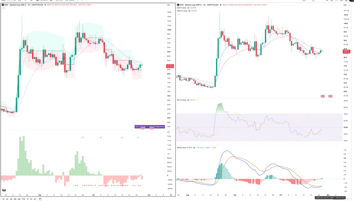 XRP — Delta + Technical