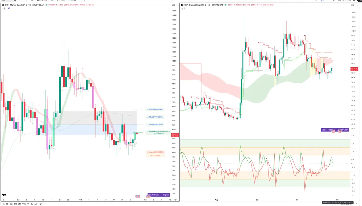 XRP — Signals + Liquidity