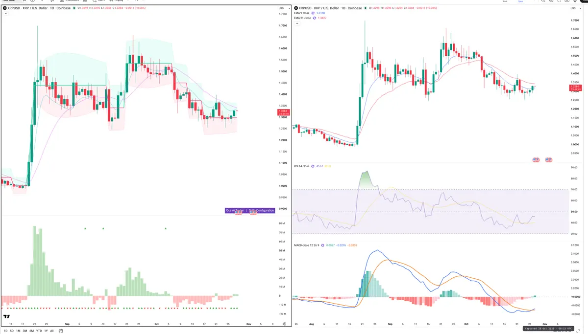 XRPUSD — Delta + Technical