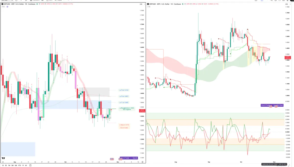 XRPUSD — Signals + Liquidity