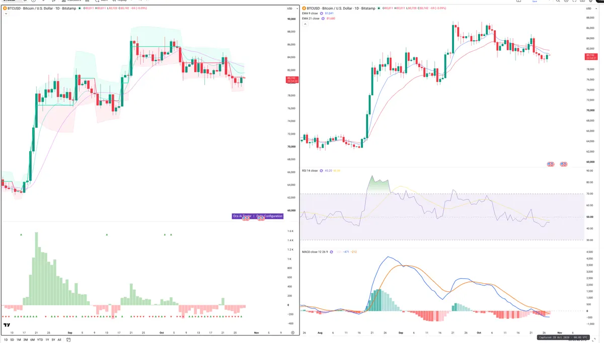 BTC — Delta + Technical