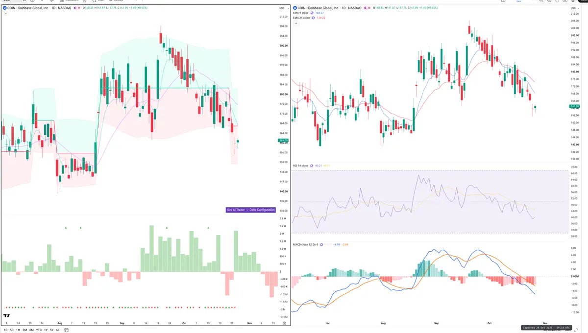 COIN — Delta + Technical