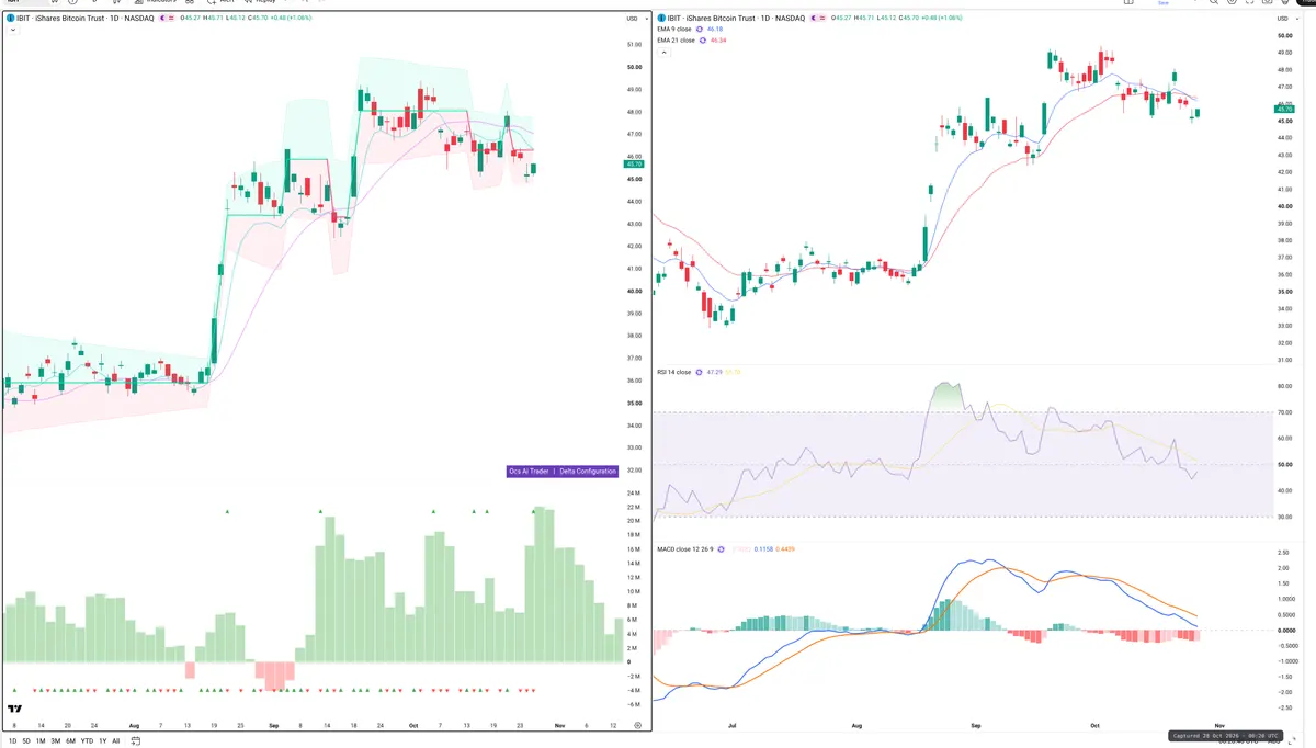 IBIT — Delta + Technical