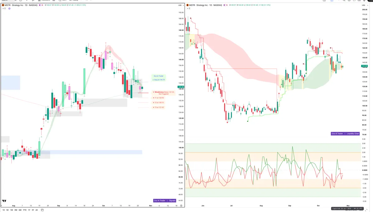 MSTR — Signals + Liquidity