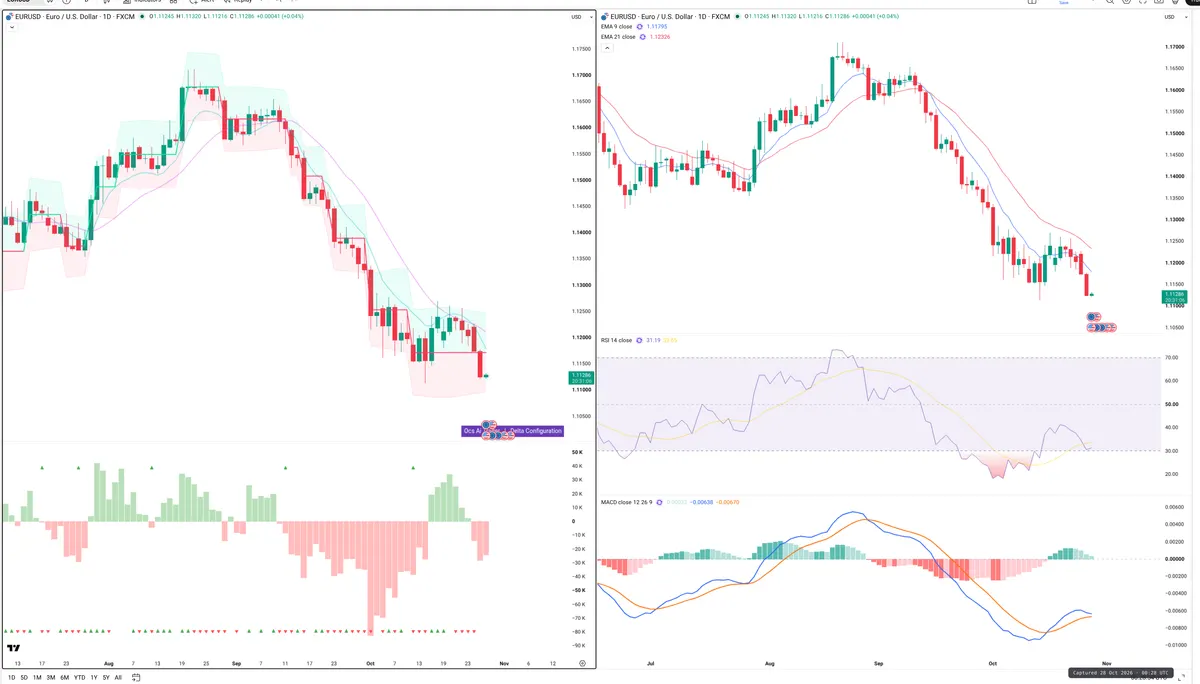 EURUSD — Delta + Technical