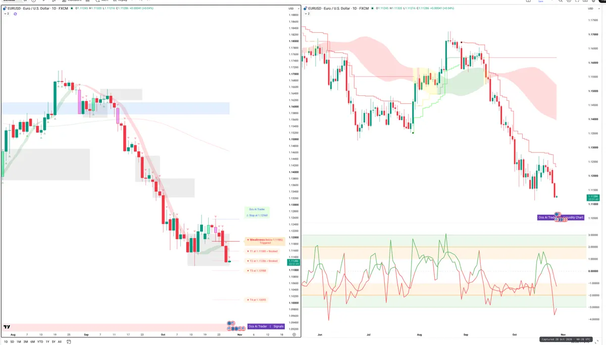 EURUSD — Signals + Liquidity