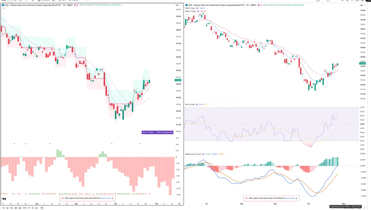LQD — Delta + Technical