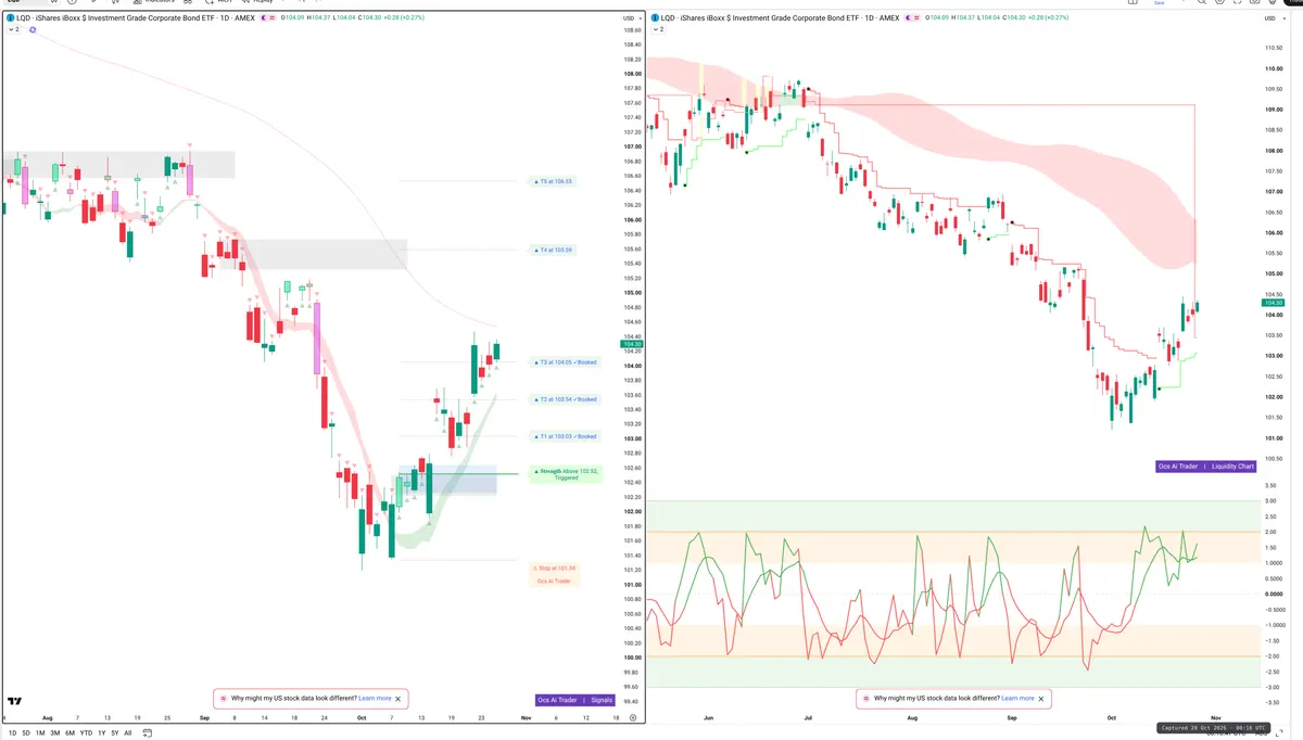 LQD — Signals + Liquidity