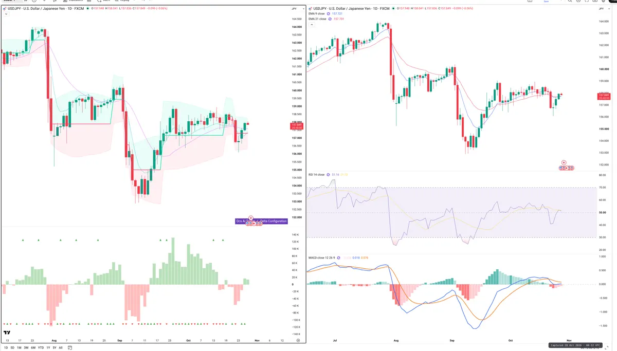 USDJPY — Delta + Technical
