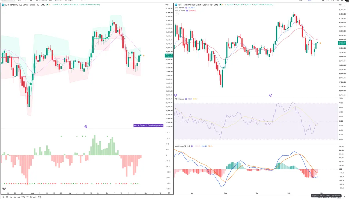 NQ=F — Delta + Technical