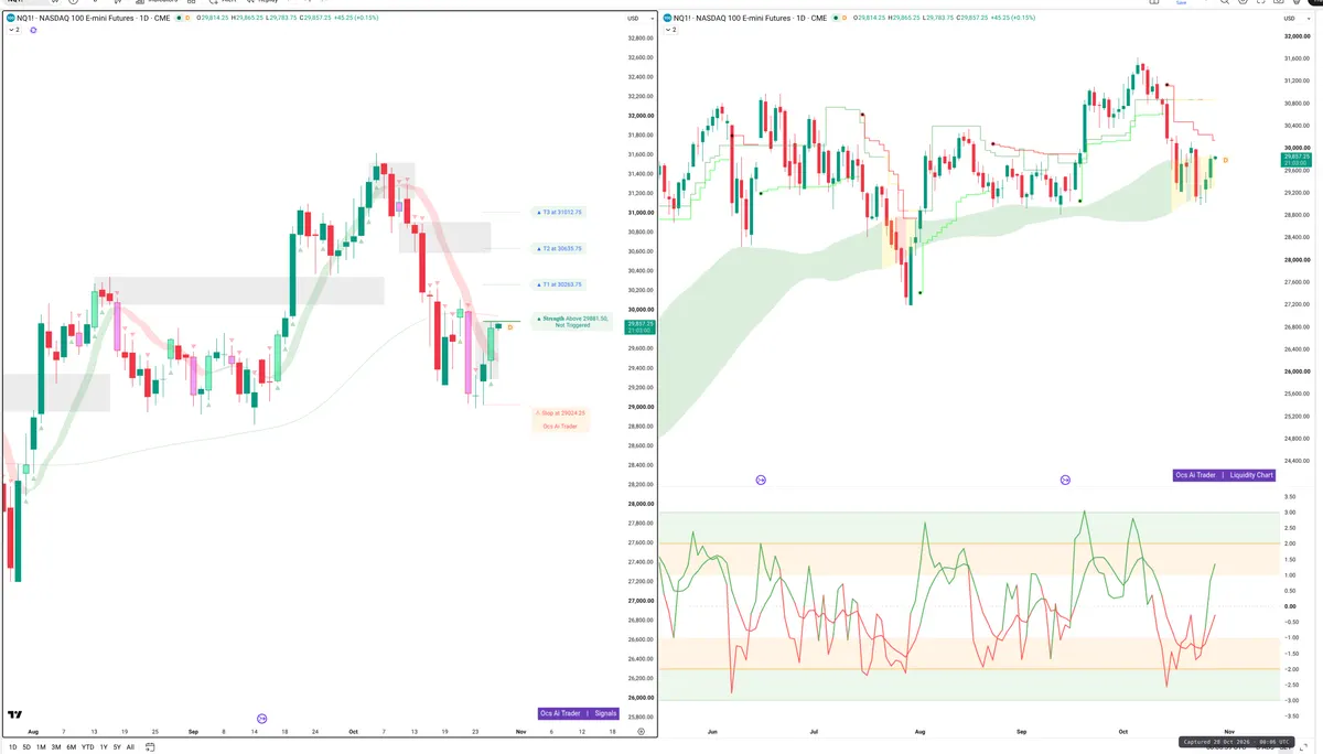 NQ=F — Signals + Liquidity