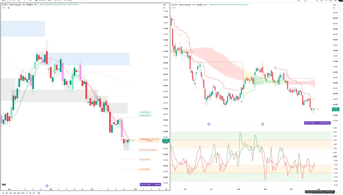 SI=F — Signals + Liquidity