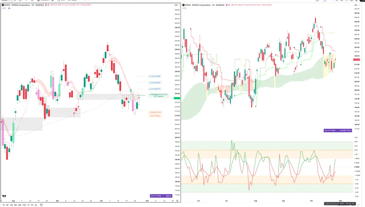 NVDA — Signals + Liquidity