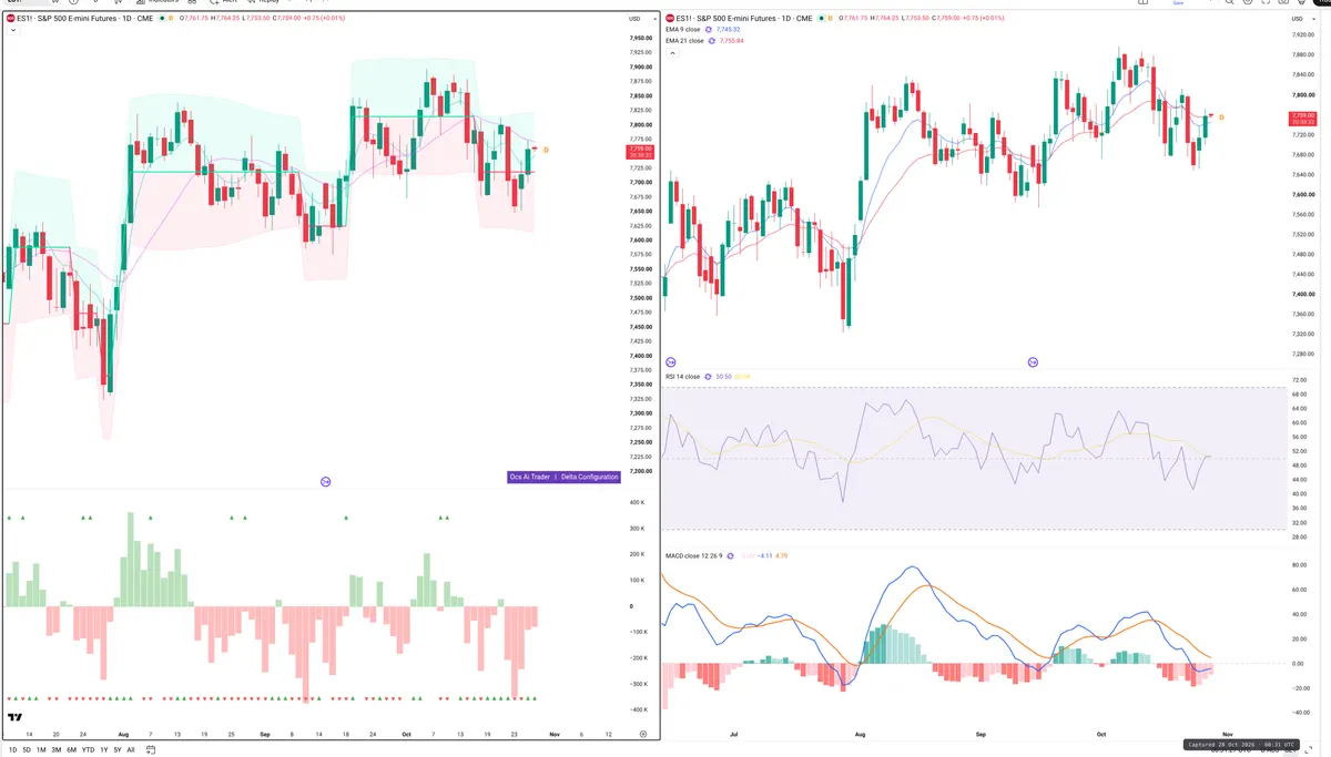 ES=F — Delta + Technical