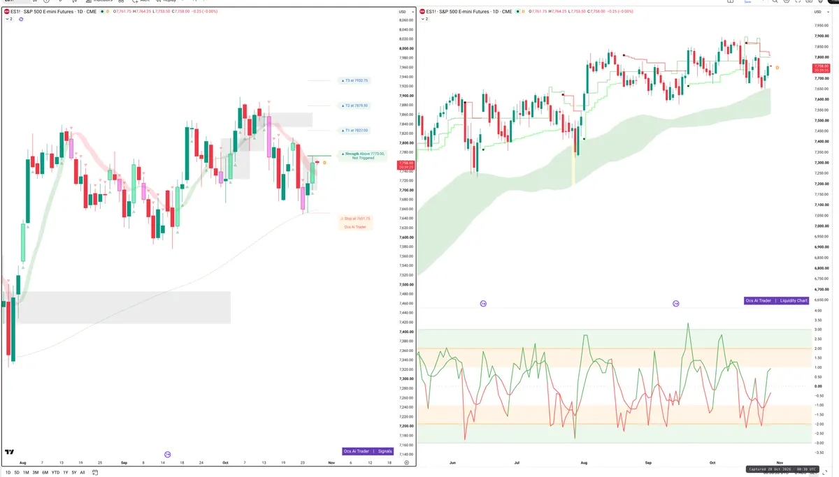 ES=F — Signals + Liquidity