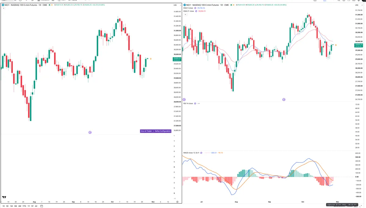 NQ=F — Delta + Technical