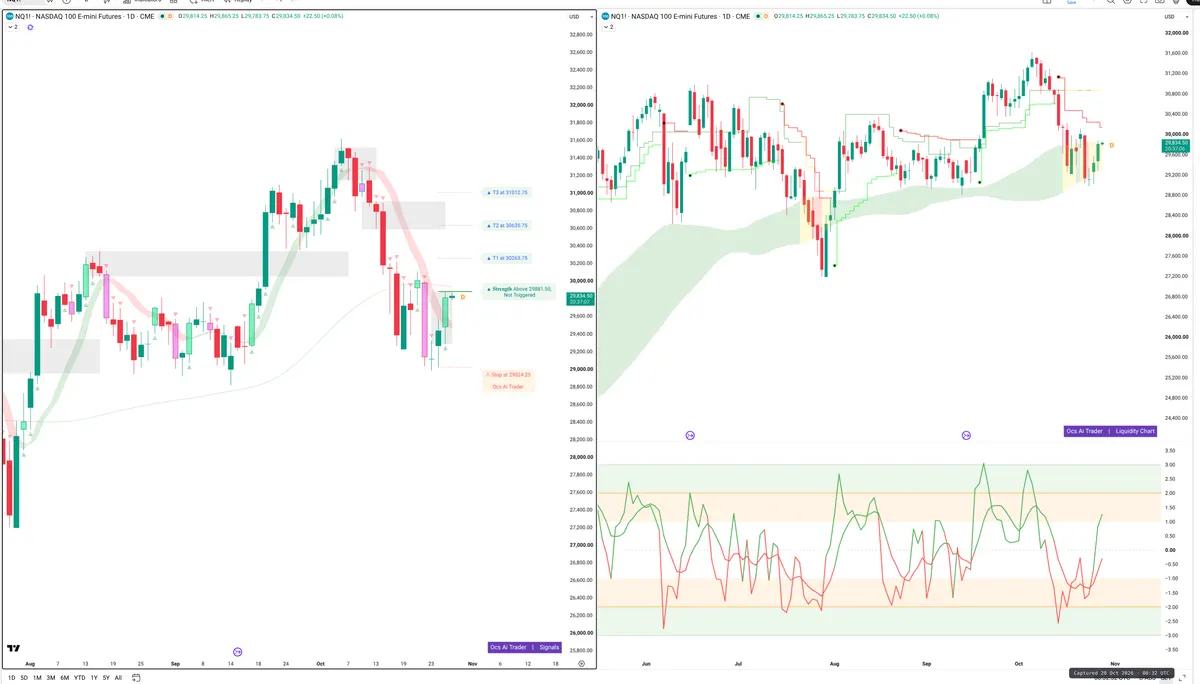 NQ=F — Signals + Liquidity