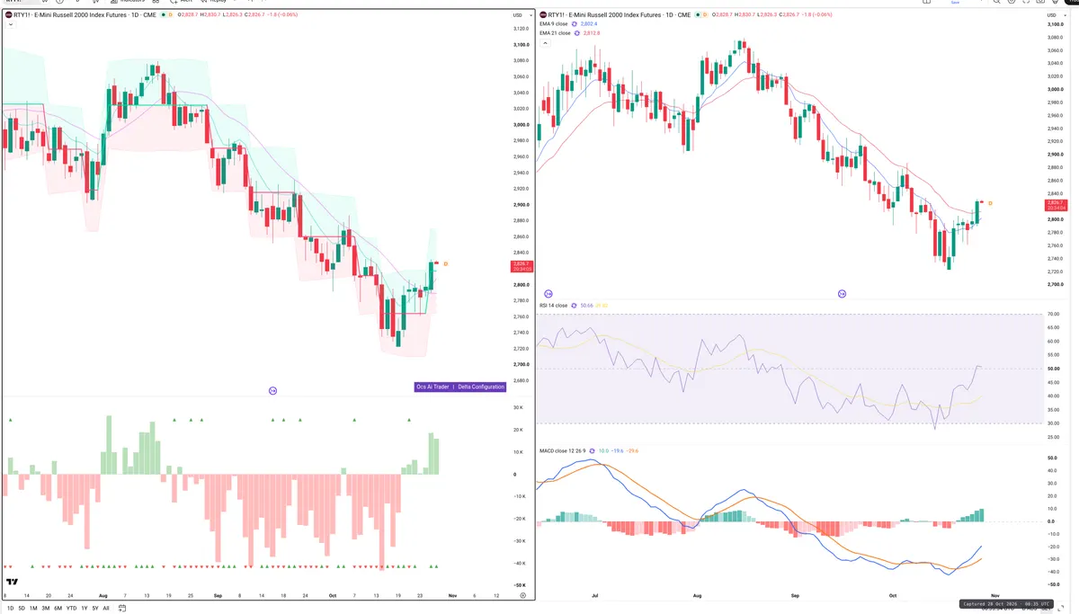 RTY=F — Delta + Technical