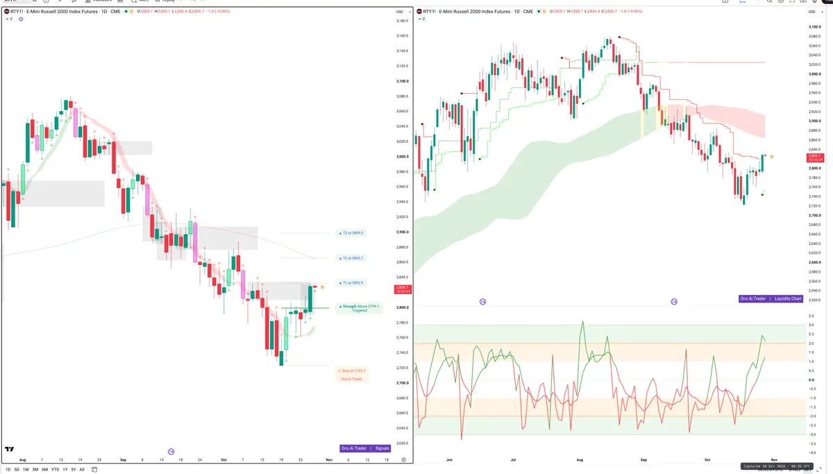 RTY=F — Signals + Liquidity