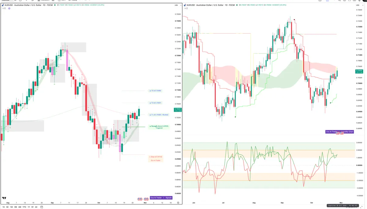 AUDUSD — Signals + Liquidity