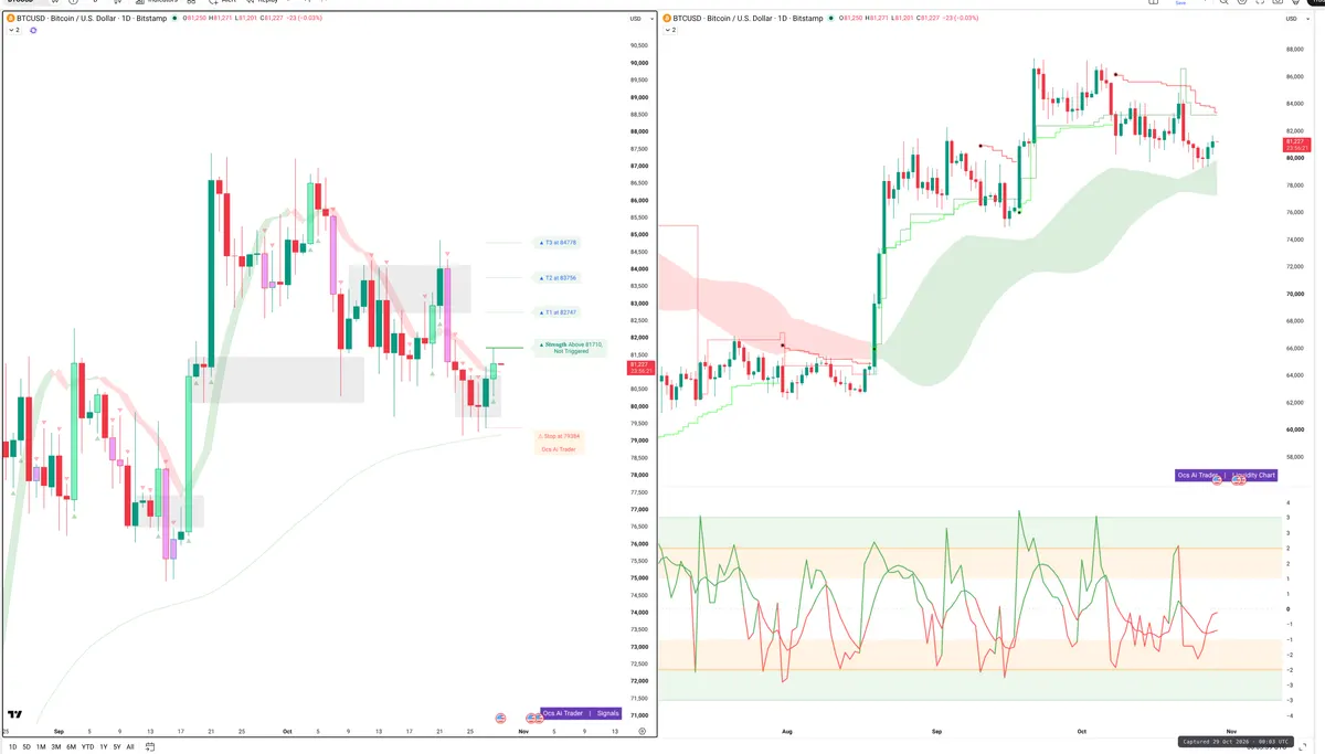 BTC — Signals + Liquidity