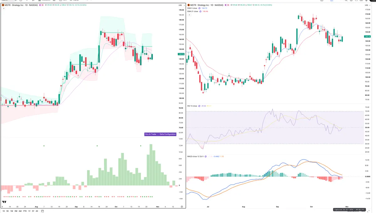 MSTR — Delta + Technical