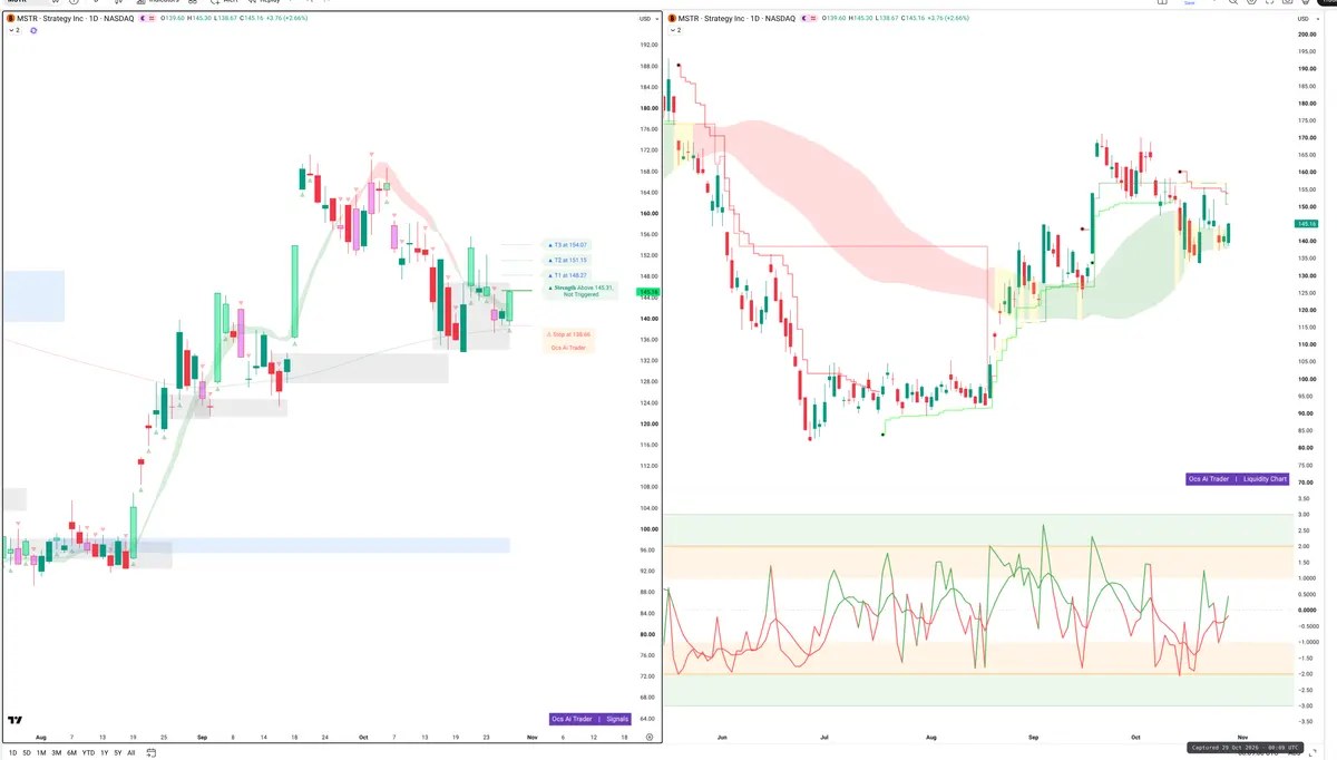 MSTR — Signals + Liquidity