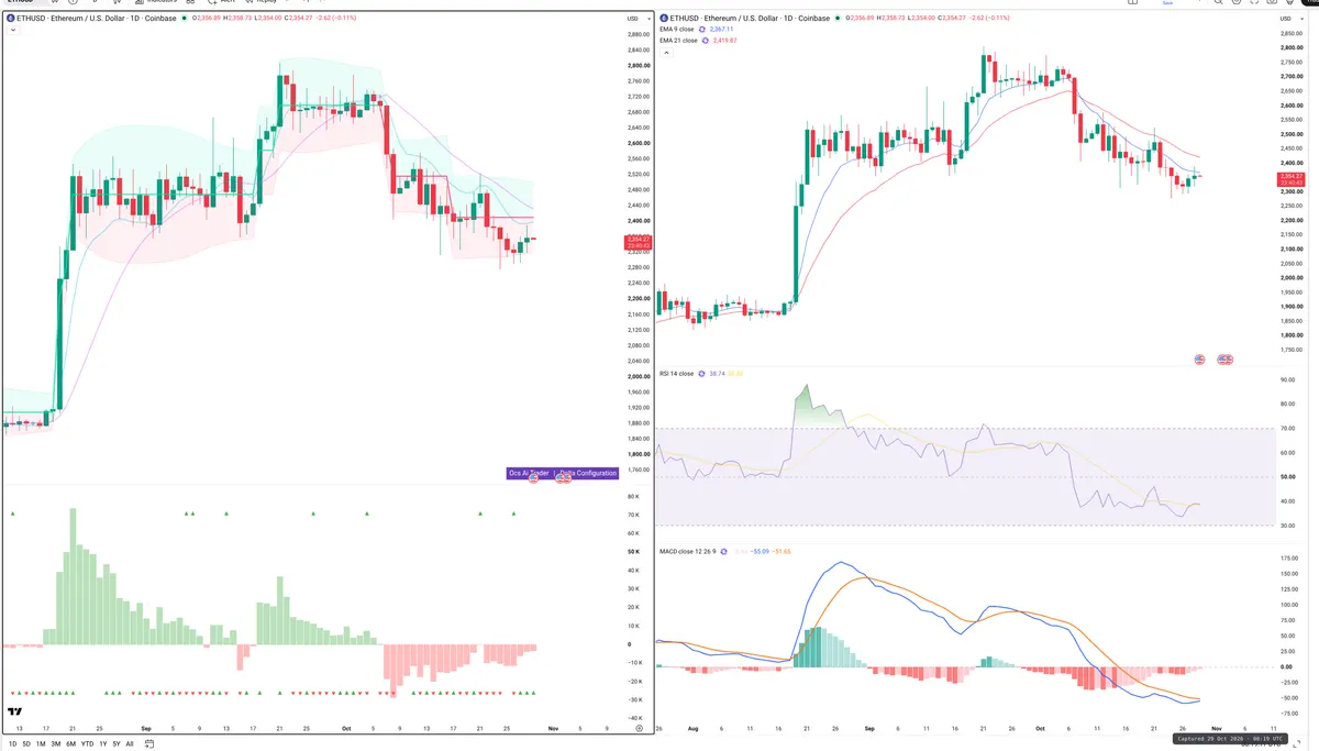 ETH — Delta + Technical
