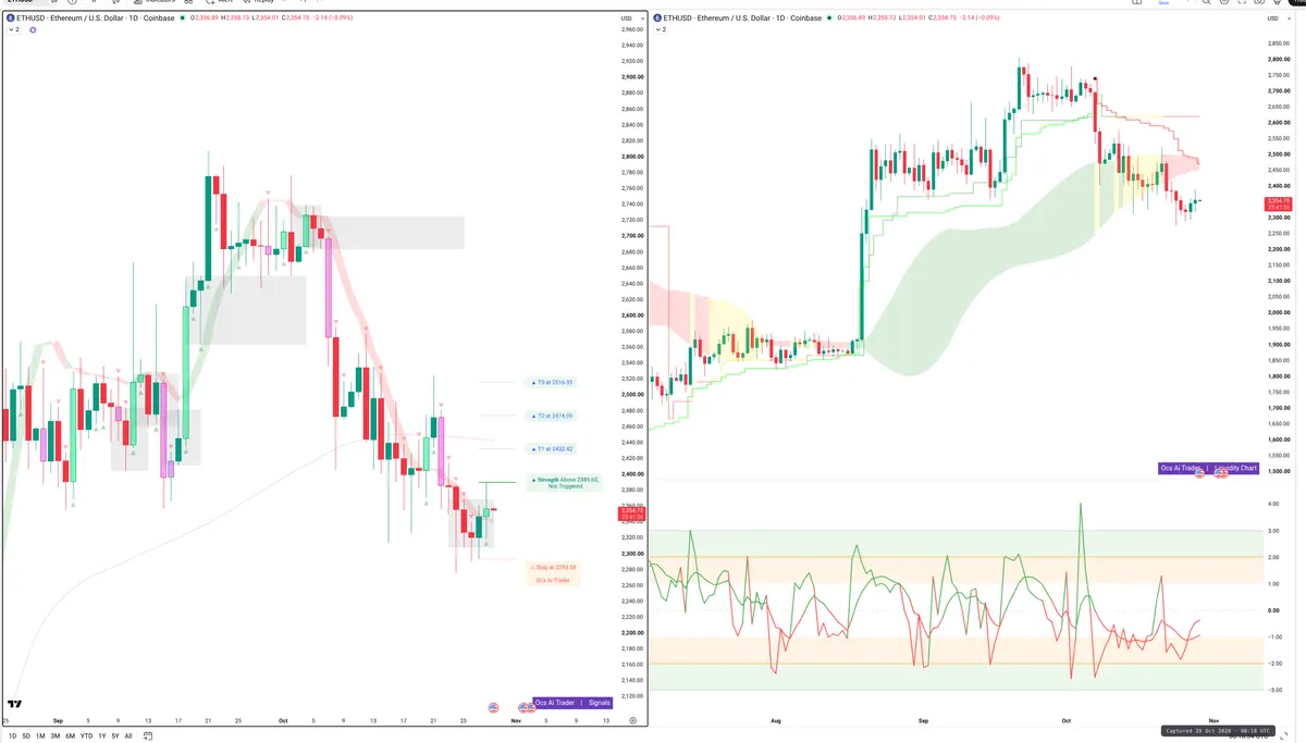 ETH — Signals + Liquidity
