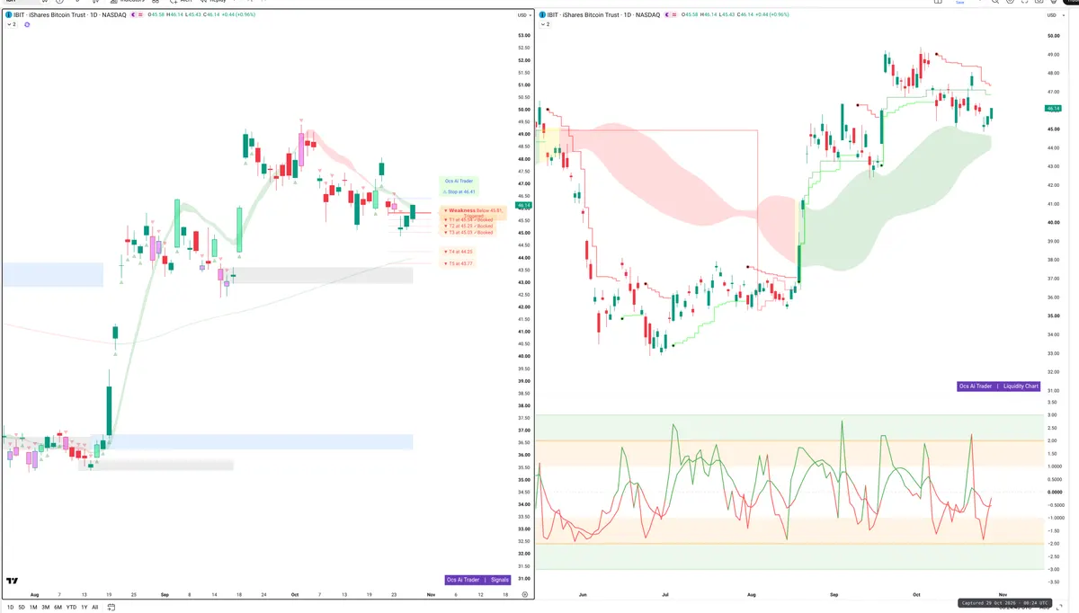 IBIT — Signals + Liquidity