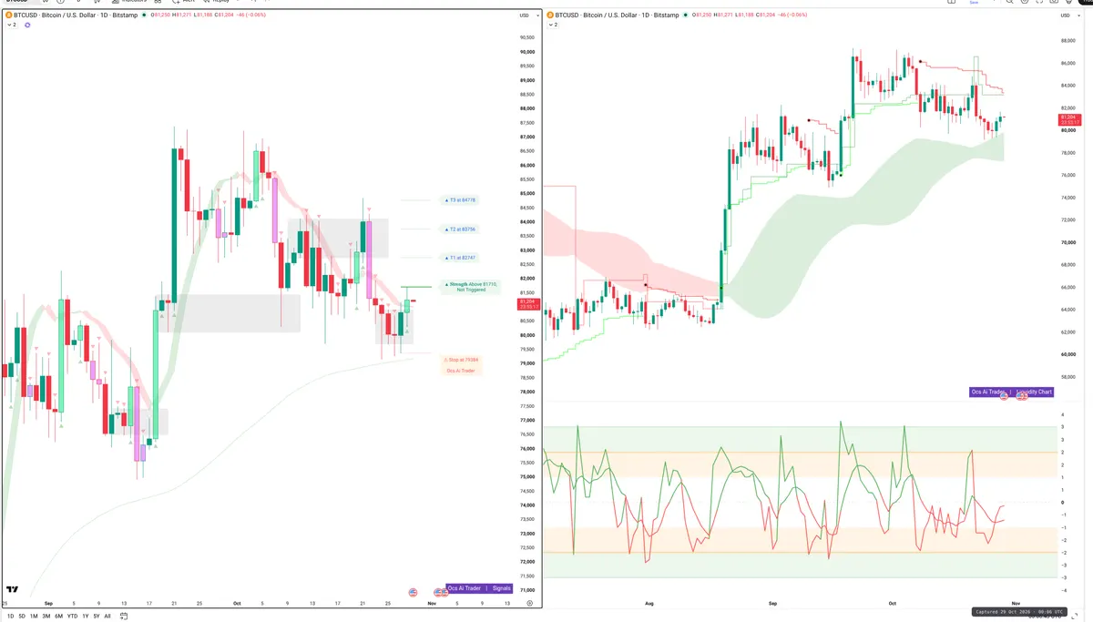 BTC — Signals + Liquidity