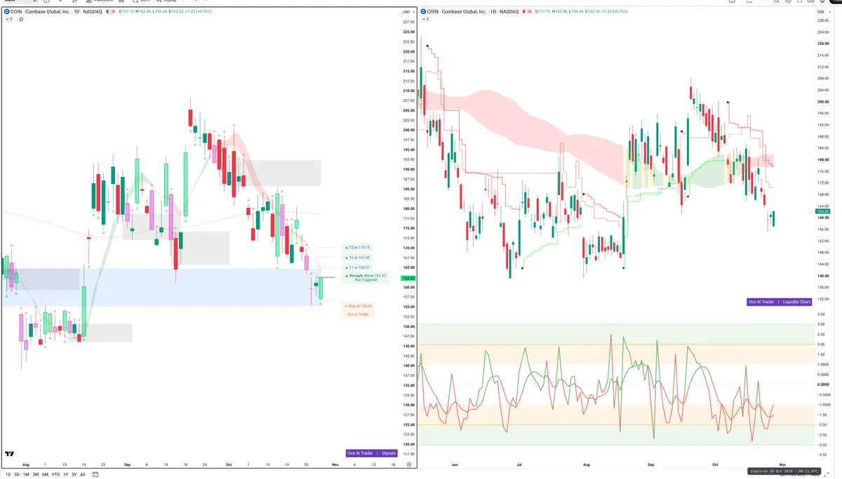 COIN — Signals + Liquidity