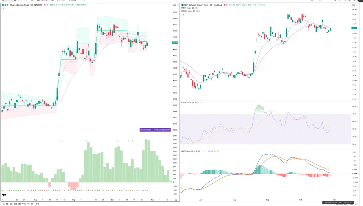 IBIT — Delta + Technical