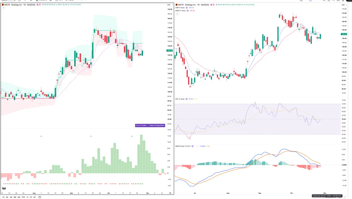 MSTR — Delta + Technical