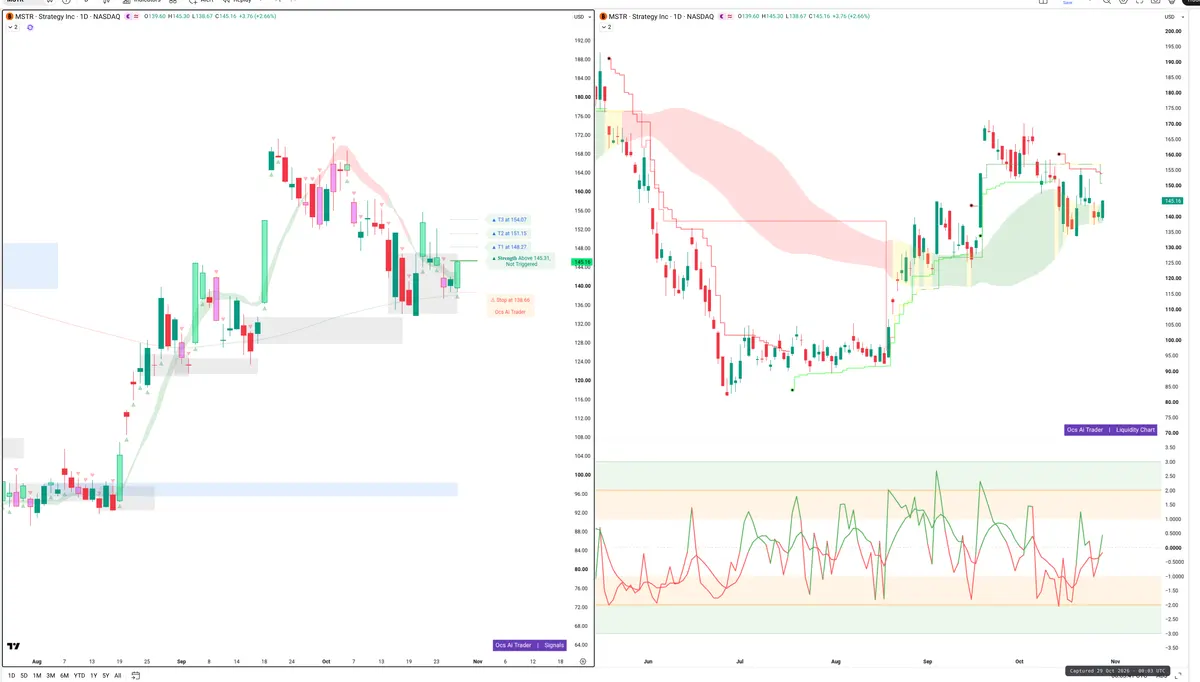 MSTR — Signals + Liquidity