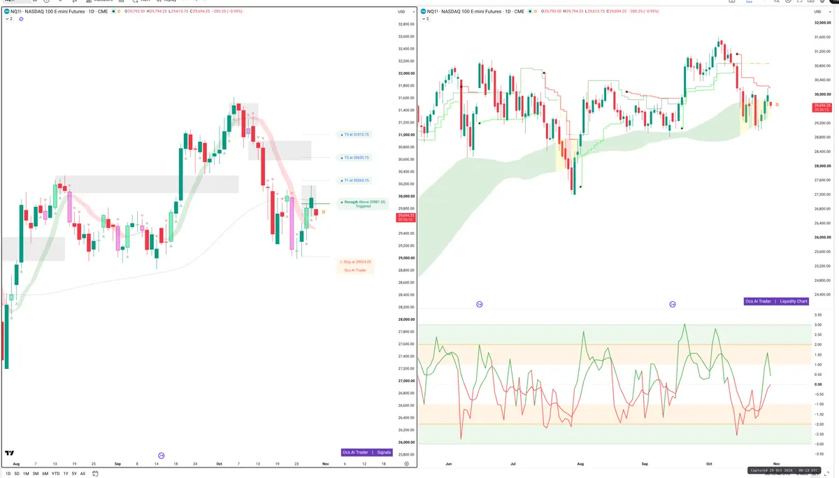 NQ — Signals + Liquidity