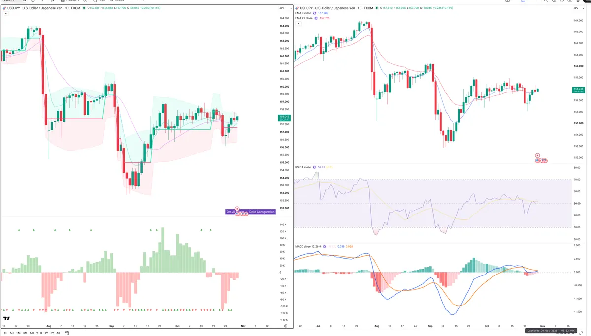 USDJPY — Delta + Technical